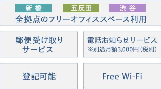 全拠点のフリーオフィススペース利用