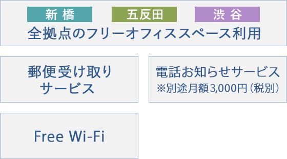 全拠点のフリーオフィススペース利用